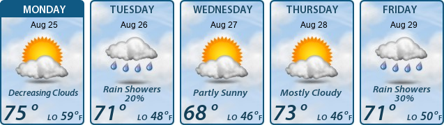 5-Day Forecast