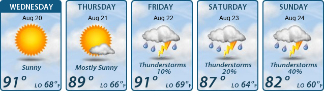 5-Day Forecast