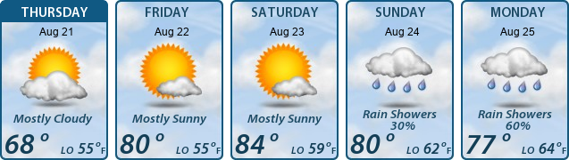 5-Day Forecast