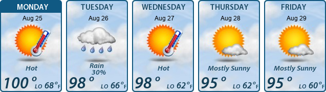 5-Day Forecast