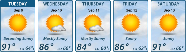 5-Day Forecast