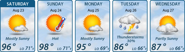 5-Day Forecast