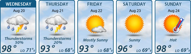 5-Day Forecast