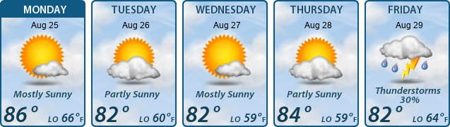 5-Day Forecast