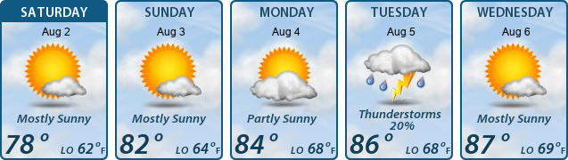 5-Day Forecast