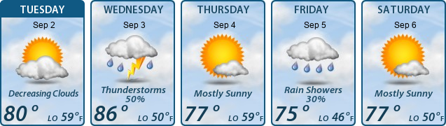 5-Day Forecast