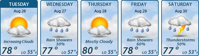 5-Day Forecast