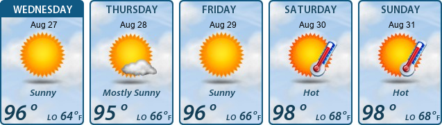 5-Day Forecast