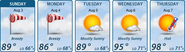 5-Day Forecast