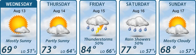 5-Day Forecast