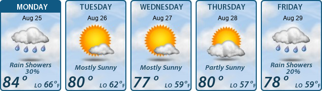 5-Day Forecast