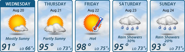 5-Day Forecast