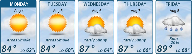 5-Day Forecast
