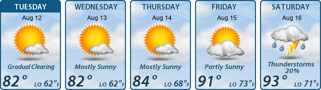5-Day Forecast