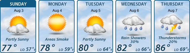 5-Day Forecast