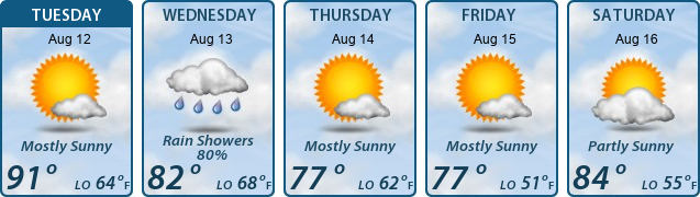 5-Day Forecast