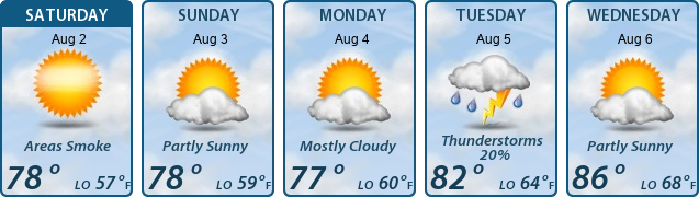 5-Day Forecast