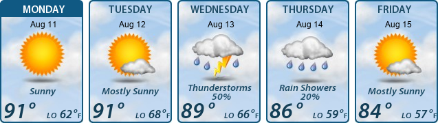 5-Day Forecast