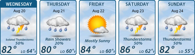 5-Day Forecast