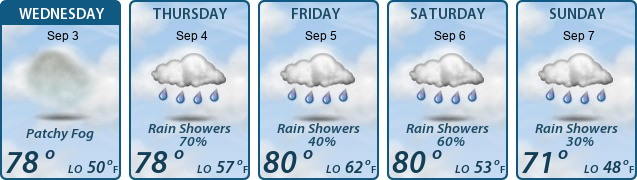 5-Day Forecast