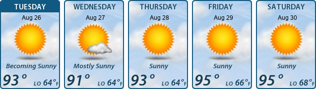 5-Day Forecast