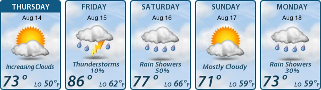 5-Day Forecast