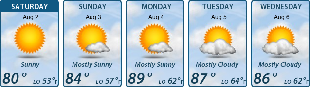 5-Day Forecast