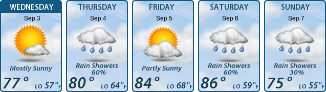 5-Day Forecast