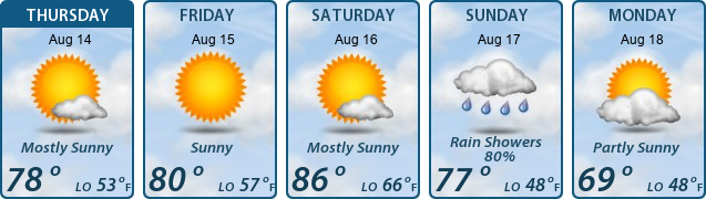 5-Day Forecast