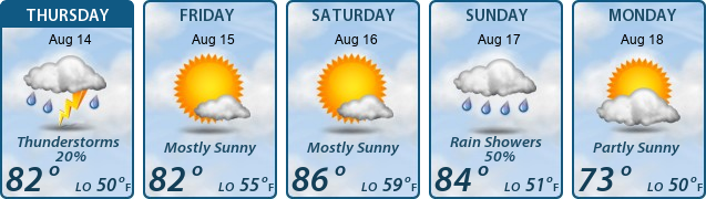 5-Day Forecast