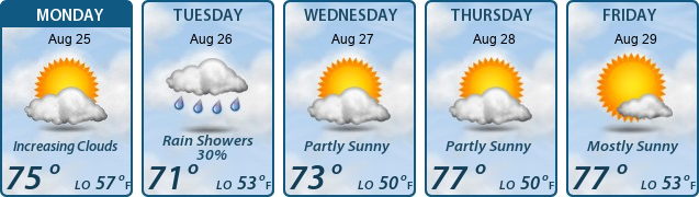 5-Day Forecast