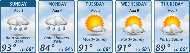 5-Day Forecast