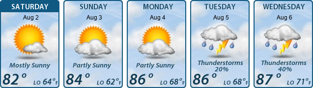 5-Day Forecast