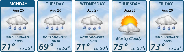 5-Day Forecast