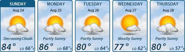 5-Day Forecast