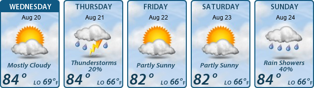 5-Day Forecast