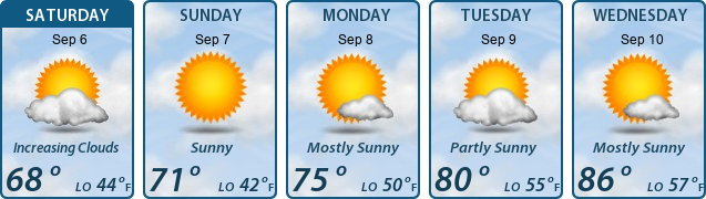 5-Day Forecast