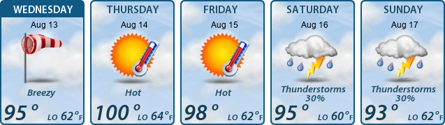 5-Day Forecast