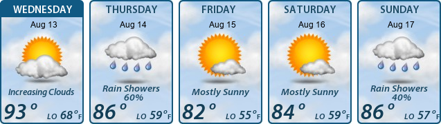 5-Day Forecast