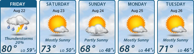 5-Day Forecast