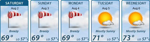 5-Day Forecast