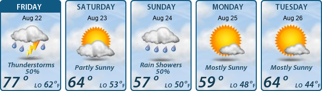 5-Day Forecast