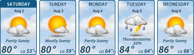 5-Day Forecast