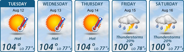5-Day Forecast