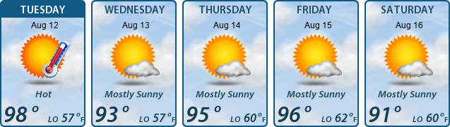 5-Day Forecast