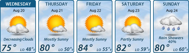 5-Day Forecast