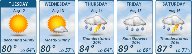 5-Day Forecast