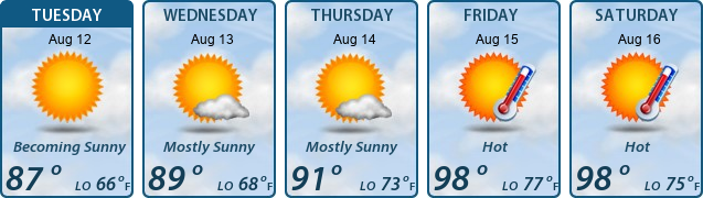 5-Day Forecast