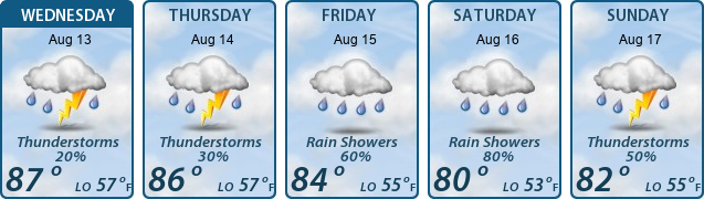 5-Day Forecast