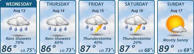5-Day Forecast